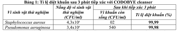Bảng 1